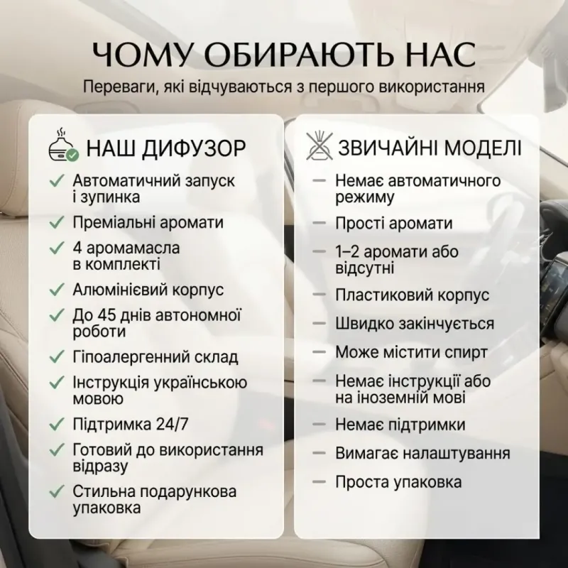 Автомобільний ароматизатор, океан; шангріла; шанель; хілтон; 10 мл