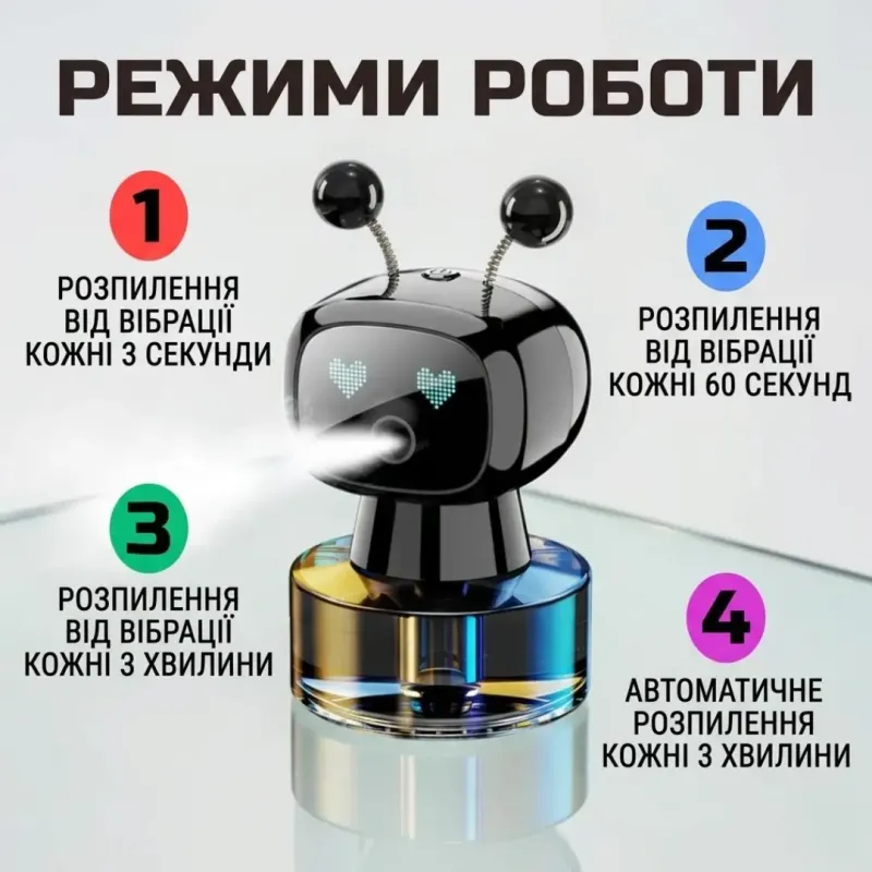 Автоматичний ароматизатор для автомобіля