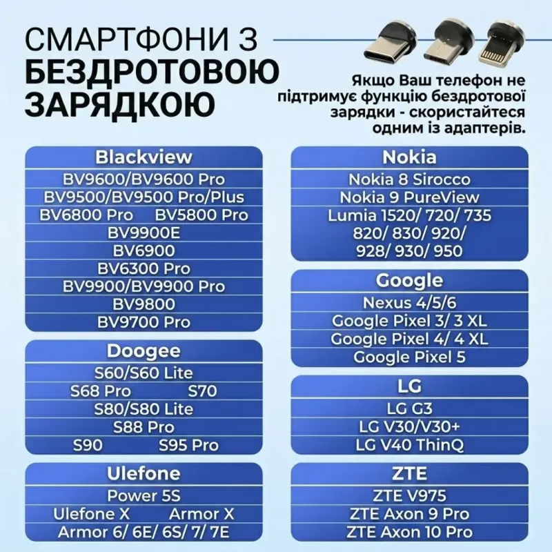Автомобільний тримач із бездротовою зарядкою Q11 з присоскою. 2 кріплення в комплекті. Зарядний пристрій RADIANCE SKY.