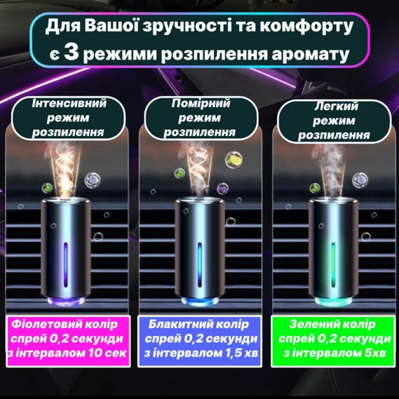 Розумний аромадифузор для авто: автоматичне розпилення та датчик вібрацій для вашого комфорту.