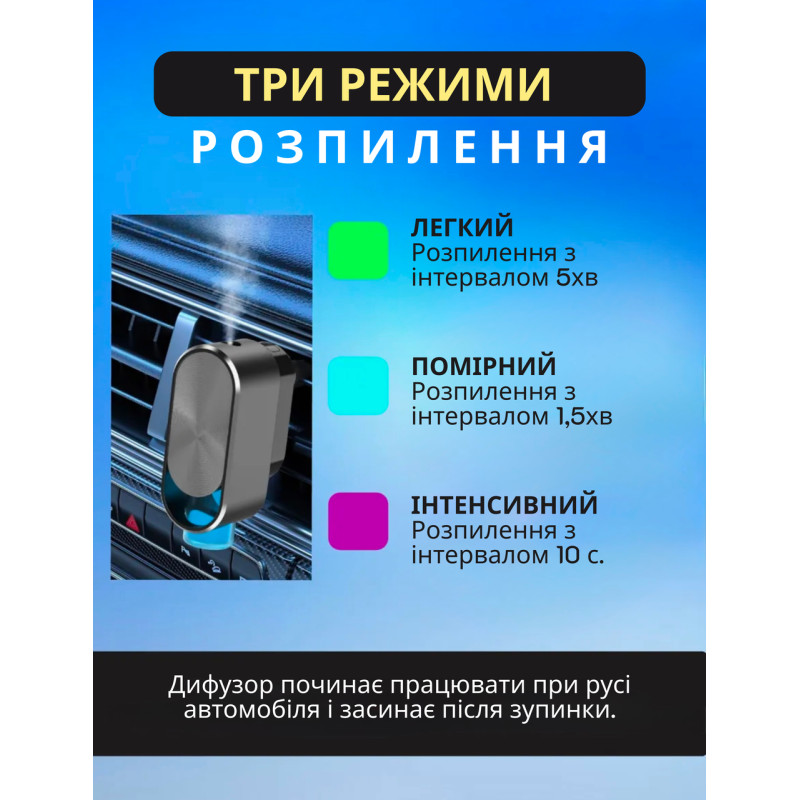 Аромадифузор для авто з підсвіткою, ароматерапія та USB зарядка – ідеальний подарунок для автомобілістів