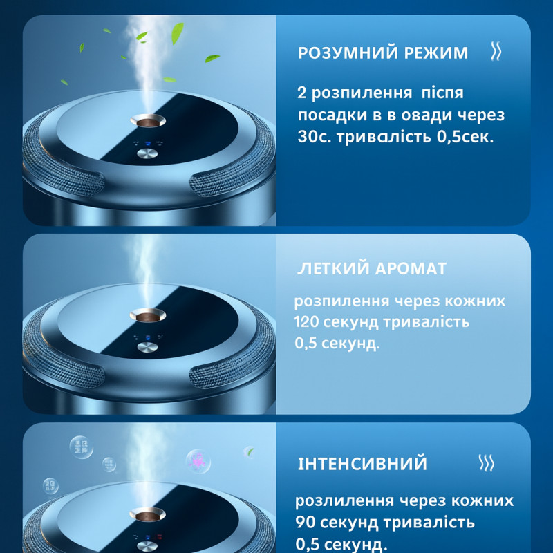 Автомобільний ароматизатор-дифузор + 3 аромати в комплекті