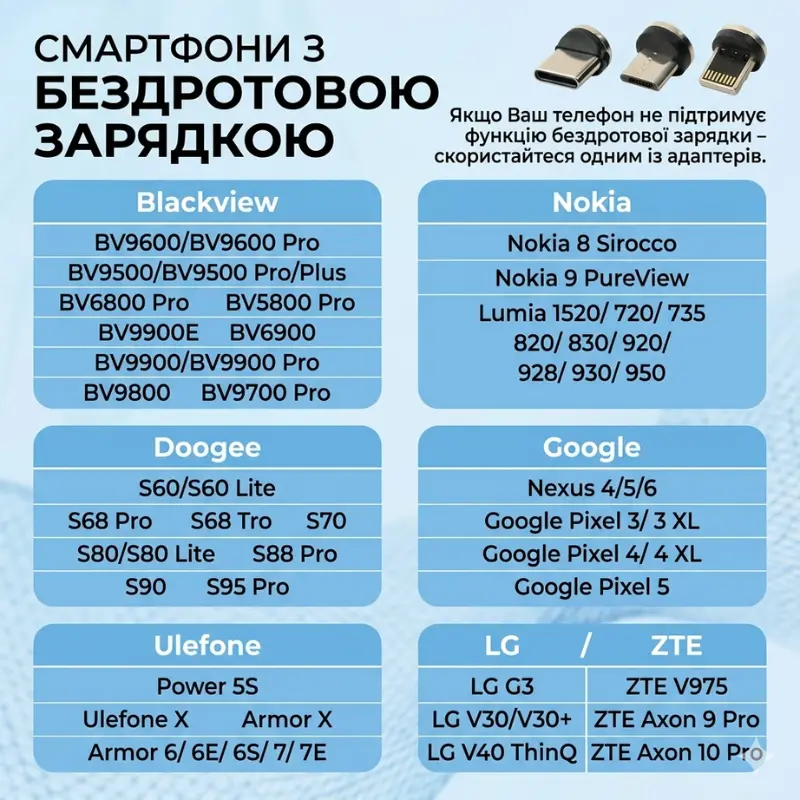 Автомобільний тримач RADIANCE SKY для телефону з бездротовою зарядкою SMART SENSOR Q3 для Android та iPhone