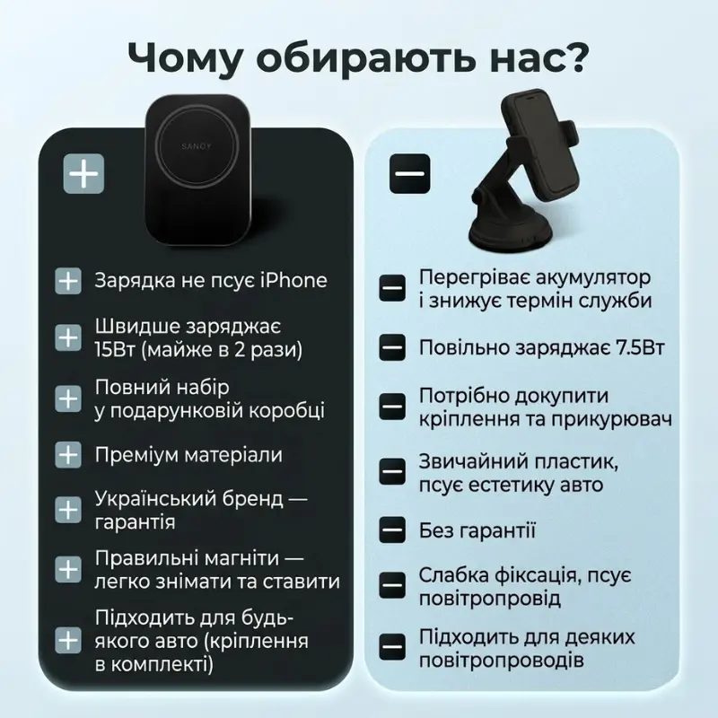 Автомобільний тримач для телефону з зарядкою MagSafe Qi2 15W Sancy, магнітний тримач в авто для iPhone