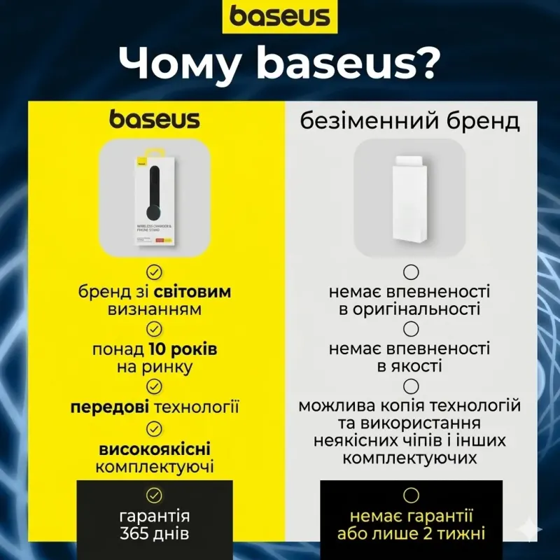 Baseus Автомобільний MagSafe тримач із бездротовою зарядкою 15W
